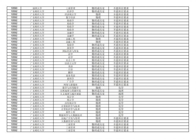 2024年拟在福建省招生的普通高校本科专业选考科目要求汇总表