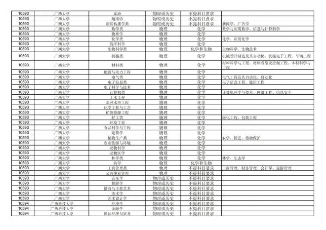 2024年拟在福建省招生的普通高校本科专业选考科目要求汇总表