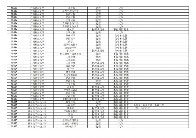 2024年拟在福建省招生的普通高校本科专业选考科目要求汇总表