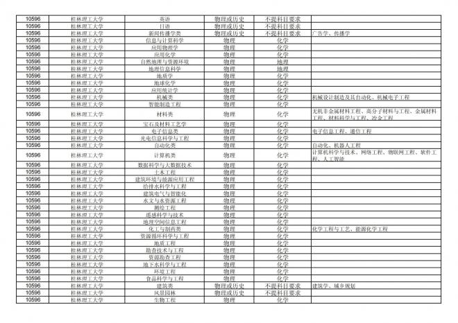 2024年拟在福建省招生的普通高校本科专业选考科目要求汇总表