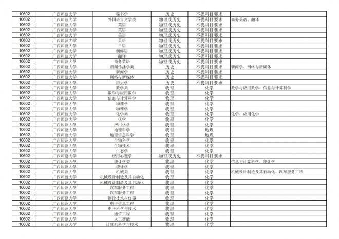 2024年拟在福建省招生的普通高校本科专业选考科目要求汇总表