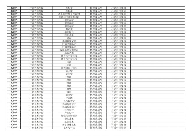 2024年拟在福建省招生的普通高校本科专业选考科目要求汇总表