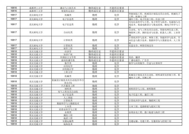 2024年拟在福建省招生的普通高校本科专业选考科目要求汇总表