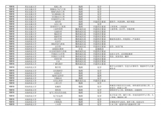 2024年拟在福建省招生的普通高校本科专业选考科目要求汇总表