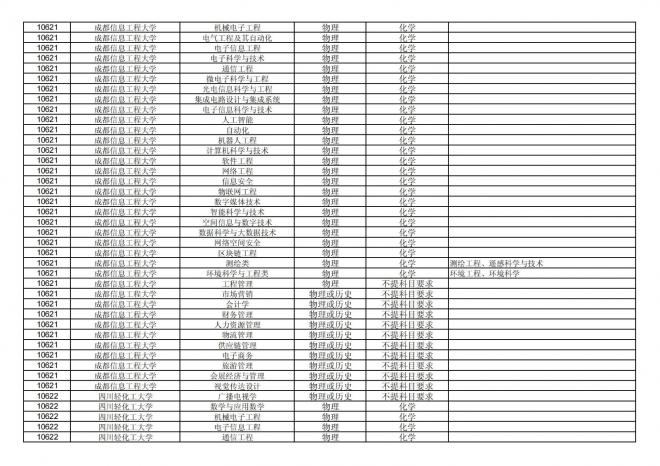 2024年拟在福建省招生的普通高校本科专业选考科目要求汇总表