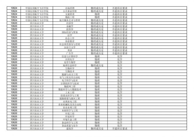 2024年拟在福建省招生的普通高校本科专业选考科目要求汇总表