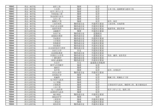 2024年拟在福建省招生的普通高校本科专业选考科目要求汇总表