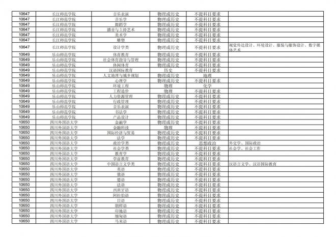 2024年拟在福建省招生的普通高校本科专业选考科目要求汇总表