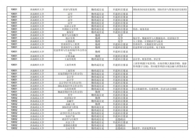 2024年拟在福建省招生的普通高校本科专业选考科目要求汇总表