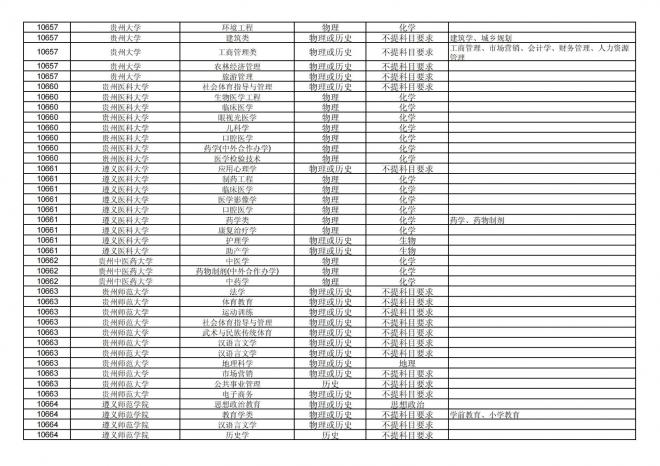 2024年拟在福建省招生的普通高校本科专业选考科目要求汇总表