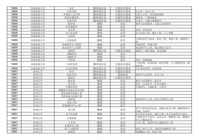 2024年拟在福建省招生的普通高校本科专业选考科目要求汇总表