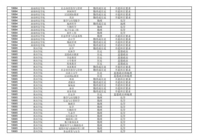 2024年拟在福建省招生的普通高校本科专业选考科目要求汇总表