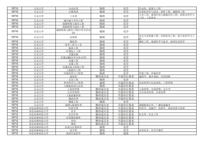 2024年拟在福建省招生的普通高校本科专业选考科目要求汇总表