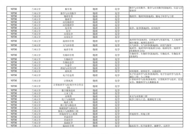 2024年拟在福建省招生的普通高校本科专业选考科目要求汇总表