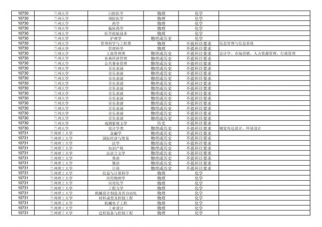 2024年拟在福建省招生的普通高校本科专业选考科目要求汇总表