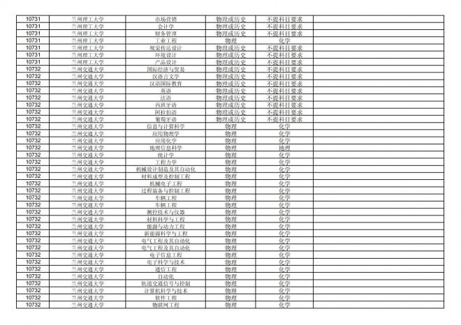 2024年拟在福建省招生的普通高校本科专业选考科目要求汇总表