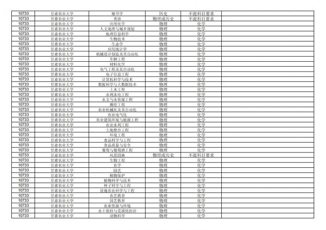 2024年拟在福建省招生的普通高校本科专业选考科目要求汇总表