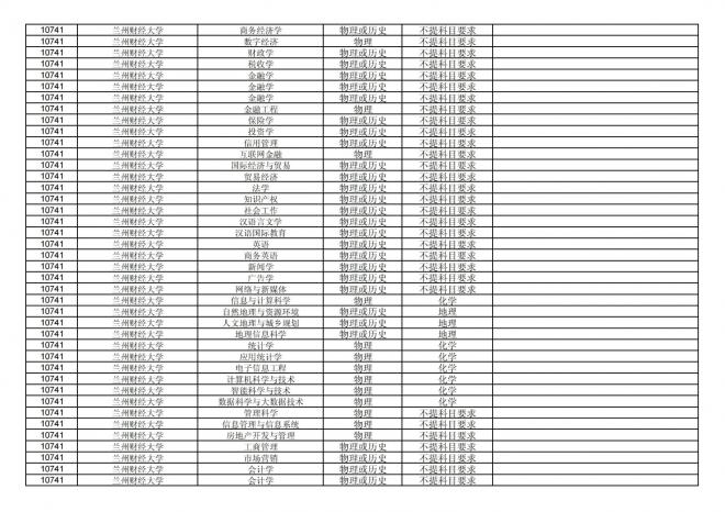 2024年拟在福建省招生的普通高校本科专业选考科目要求汇总表