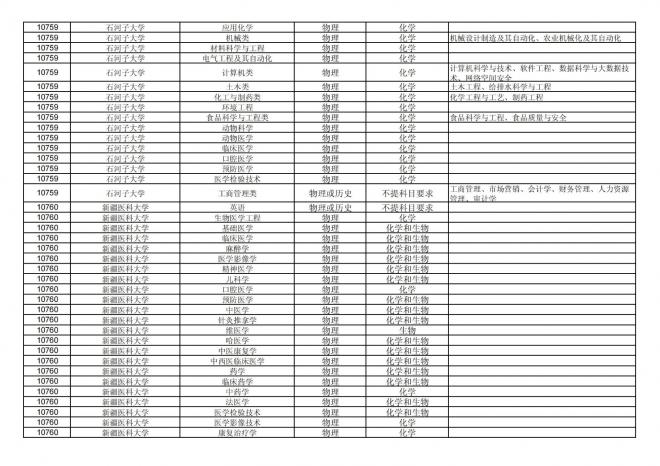 2024年拟在福建省招生的普通高校本科专业选考科目要求汇总表