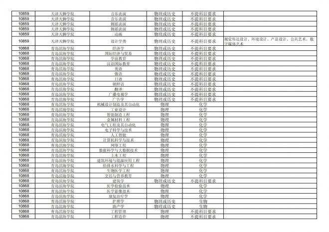 2024年拟在福建省招生的普通高校本科专业选考科目要求汇总表