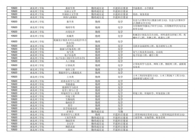 2024年拟在福建省招生的普通高校本科专业选考科目要求汇总表