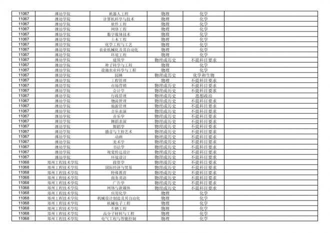 2024年拟在福建省招生的普通高校本科专业选考科目要求汇总表