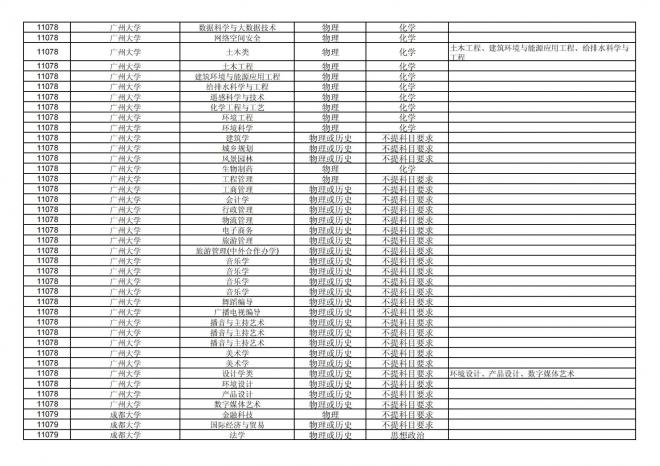 2024年拟在福建省招生的普通高校本科专业选考科目要求汇总表