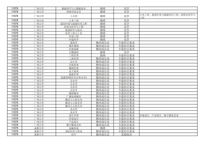 2024年拟在福建省招生的普通高校本科专业选考科目要求汇总表