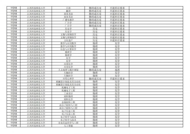 2024年拟在福建省招生的普通高校本科专业选考科目要求汇总表