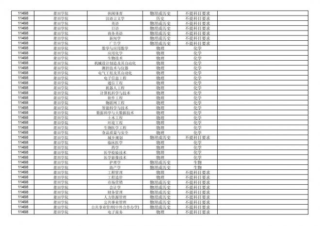 2024年拟在福建省招生的普通高校本科专业选考科目要求汇总表