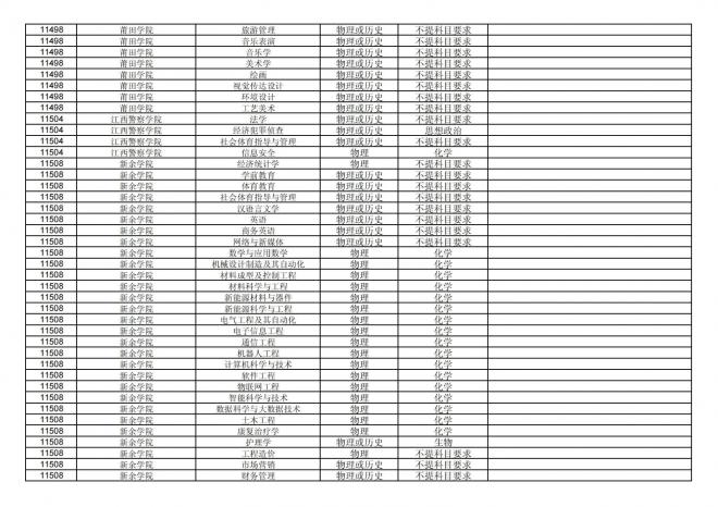 2024年拟在福建省招生的普通高校本科专业选考科目要求汇总表