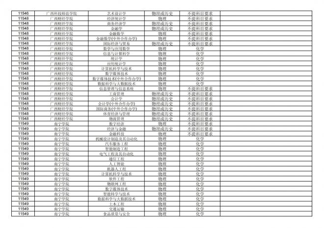 2024年拟在福建省招生的普通高校本科专业选考科目要求汇总表