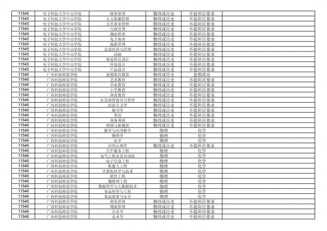 2024年拟在福建省招生的普通高校本科专业选考科目要求汇总表