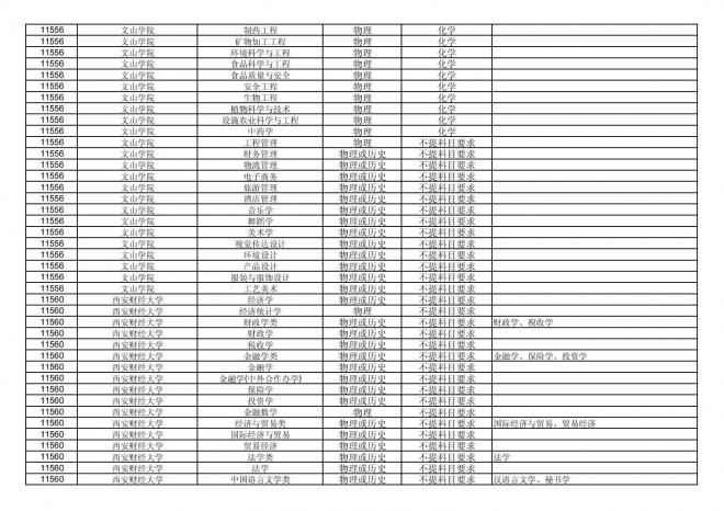 2024年拟在福建省招生的普通高校本科专业选考科目要求汇总表