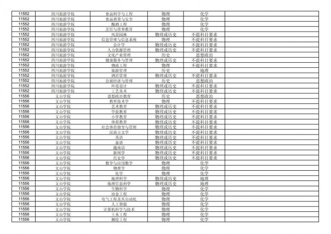2024年拟在福建省招生的普通高校本科专业选考科目要求汇总表
