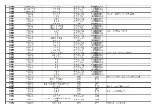 2024年拟在福建省招生的普通高校本科专业选考科目要求汇总表