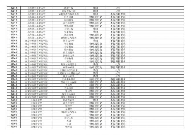 2024年拟在福建省招生的普通高校本科专业选考科目要求汇总表