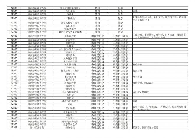 2024年拟在福建省招生的普通高校本科专业选考科目要求汇总表