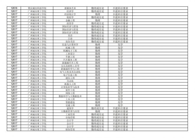 2024年拟在福建省招生的普通高校本科专业选考科目要求汇总表