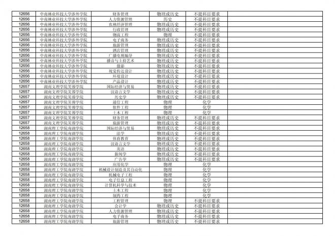 2024年拟在福建省招生的普通高校本科专业选考科目要求汇总表