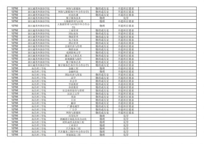 2024年拟在福建省招生的普通高校本科专业选考科目要求汇总表