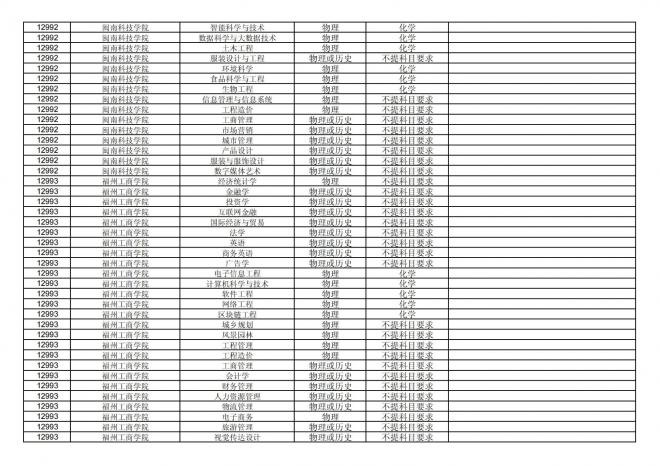 2024年拟在福建省招生的普通高校本科专业选考科目要求汇总表