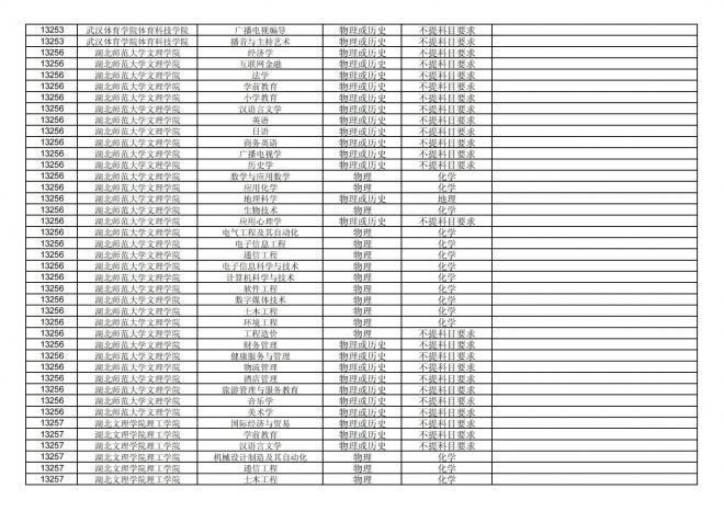 2024年拟在福建省招生的普通高校本科专业选考科目要求汇总表