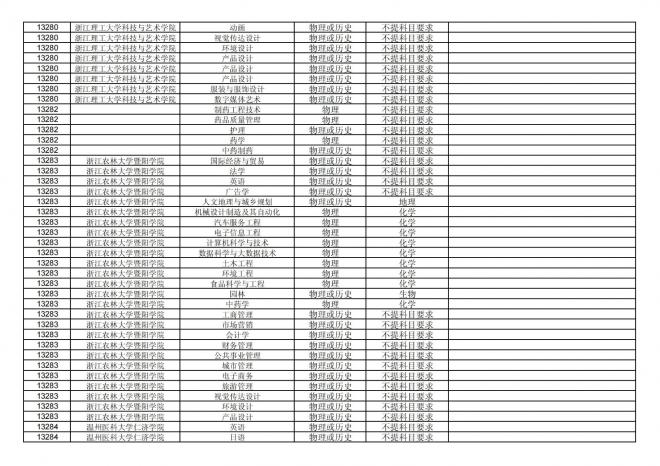 2024年拟在福建省招生的普通高校本科专业选考科目要求汇总表