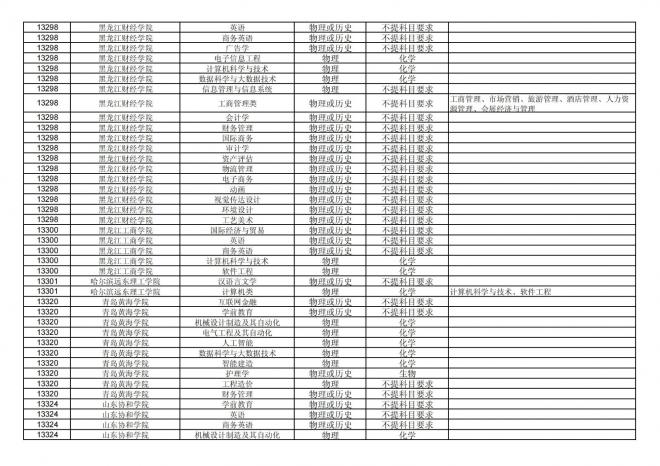 2024年拟在福建省招生的普通高校本科专业选考科目要求汇总表