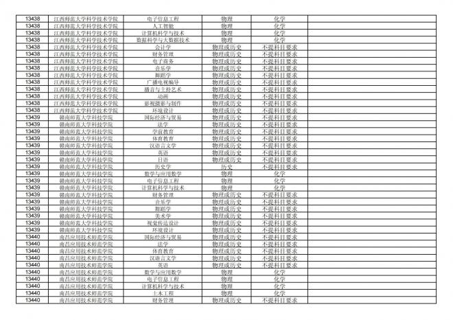 2024年拟在福建省招生的普通高校本科专业选考科目要求汇总表