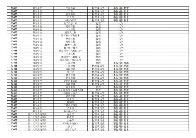2024年拟在福建省招生的普通高校本科专业选考科目要求汇总表