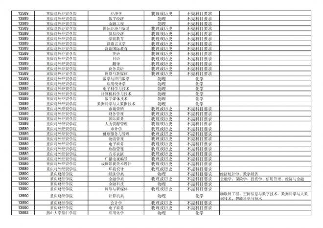 2024年拟在福建省招生的普通高校本科专业选考科目要求汇总表