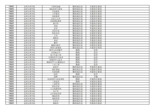 2024年拟在福建省招生的普通高校本科专业选考科目要求汇总表