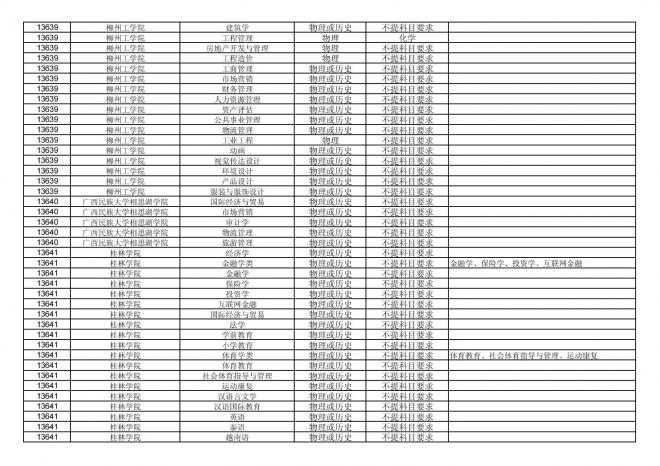 2024年拟在福建省招生的普通高校本科专业选考科目要求汇总表